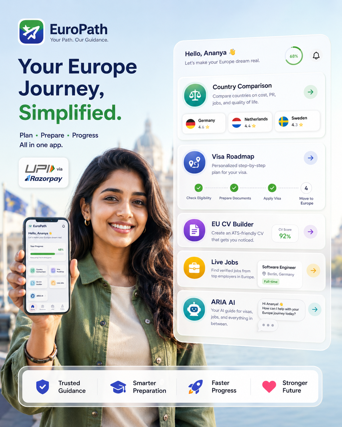 Czech Republic Work Visa for Indians planning dashboard